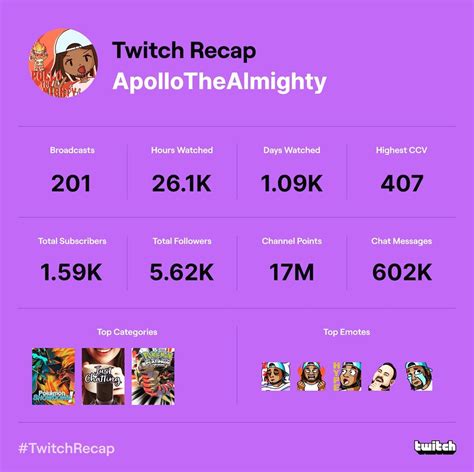 The Almighty On Twitter I Appreciate The Fuck Out Of All The Niggas That Support Me Man Much