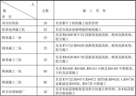 一级公路总体施工组织计划范例word文档在线阅读与下载免费文档