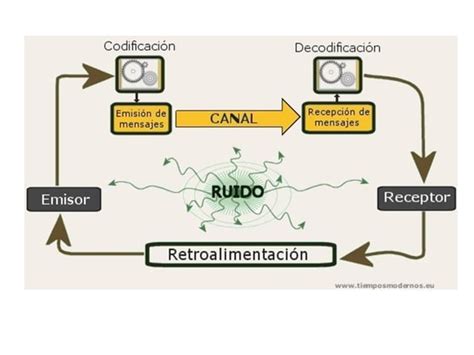 Factores Y Funciones Del Lenguaje PPT