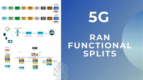 All You Need To Know About 5g Ran Functional Splits Youtube