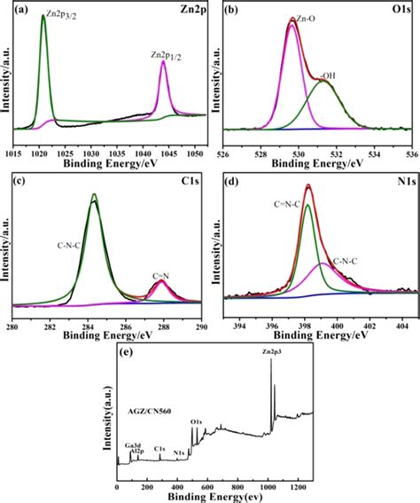 Xps Spectra Of The Agz G C N Composite Sample A C S Spectrum B N S