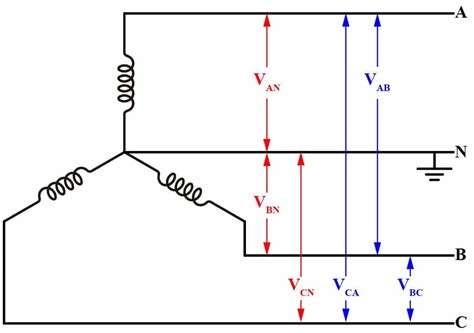 Conoce Los Conceptos B Sicos Para Comprender El Sistema De Potencia