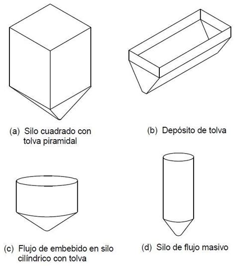 Silos Consideraciones Generales Inesa Tech