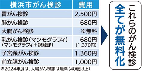 横浜市 65歳のがん検診無料化 退職での受診離れ防止へ 金沢区・磯子区 タウンニュース