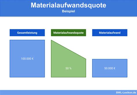 Kennzahlen Der Guv Definition Erkl Rung Beispiele Bwl Lexikon De