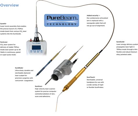 Overview Clinicons Minimally Invasive Lasers Surgical Devices Clinicon