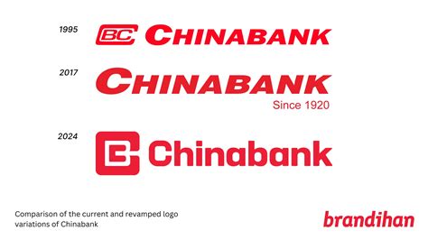 Chinabank Unveils New Logo, Brand Identity