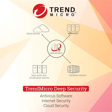 Cloud App Security Trend Micro Counter Support Ejournal Art Gallery