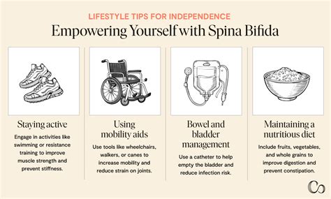 Spina Bifida In Adults 101 Types Tests And Treatments Commons Clinic