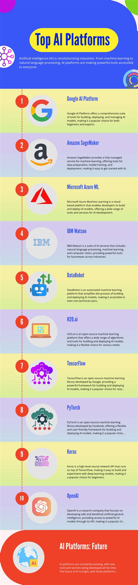 Top AI Platforms: Unlocking the Power of Artificial Intelligence - The