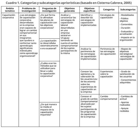 Estrategias De Capacitaci N Desarrolladas En Un Entorno Corporativo