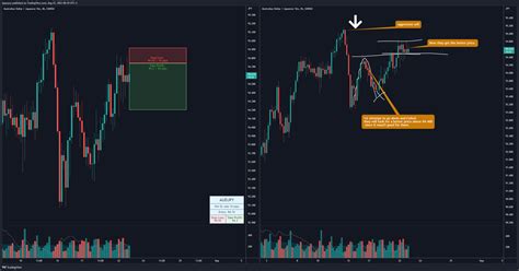 OANDA AUDJPY Chart Image By Japssyzy TradingView