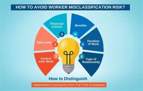 How To Avoid Employee Misclassification Risk