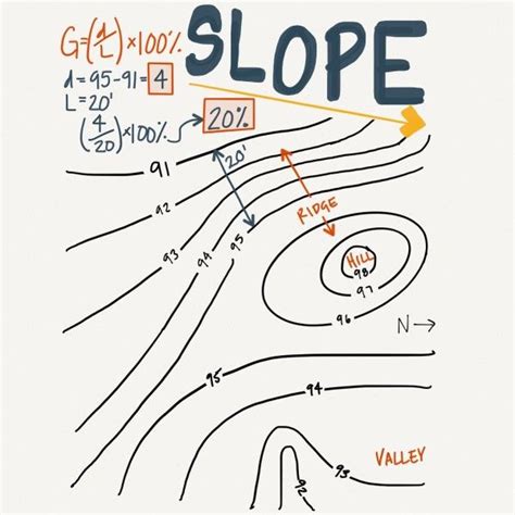 Slope L² Design Llc Site Plans Site Plan Design Contour