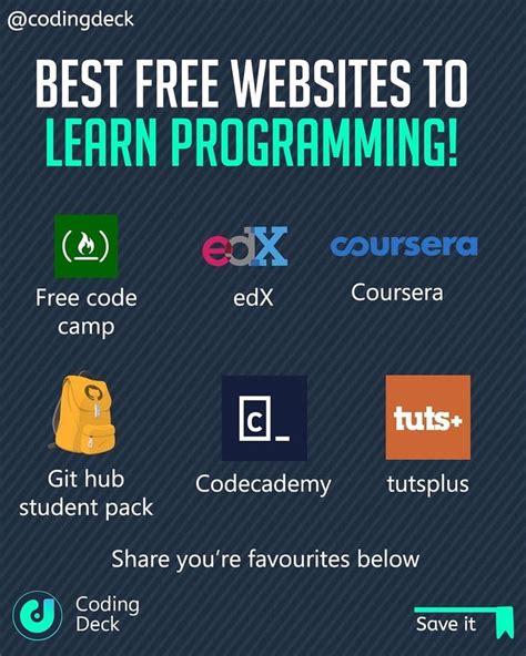 Free Website To Learn Programming By Coding Decks Learn Computer