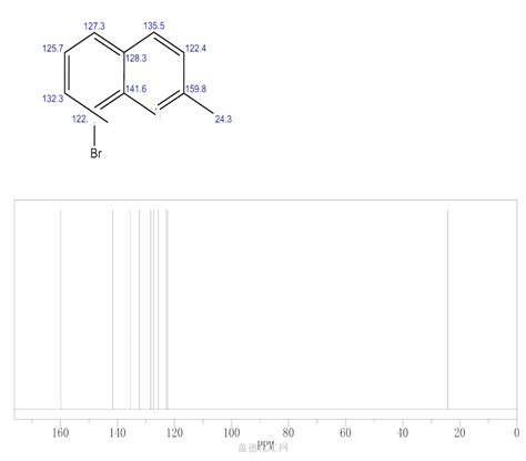 Bromo Methyl Quinoline Wiki