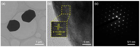 Molecules Free Full Text High Quantum Efficiency Rare Earth Doped