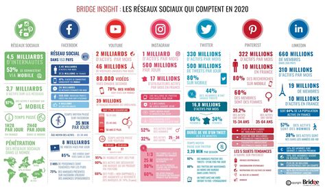 Le guide ultime de la distribution de contenu sur les réseaux sociaux