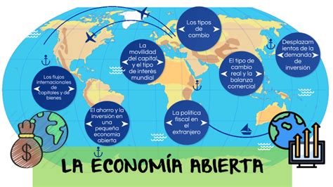 La Econom A Abierta By Jairo Morales Rodr Guez On Prezi