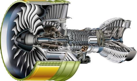 High bypass turbofan. | Download Scientific Diagram