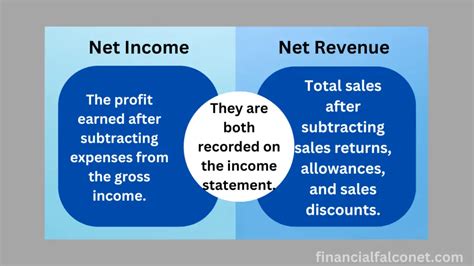 Ingresos netos vs Ventas netas Cuál te hizo millonario Descubre