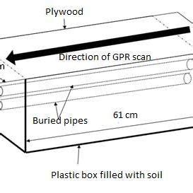 Schematic diagram of the prototype model | Download Scientific Diagram