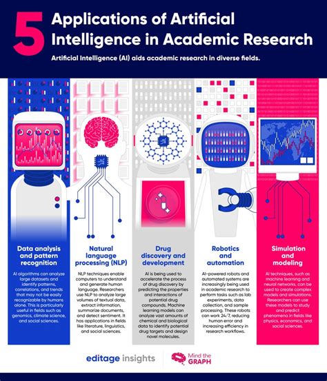 Applications Of Artificial Intelligence In Academic Research