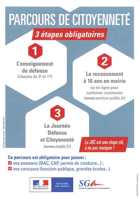 Parcours Citoyennet Commune De Damigny