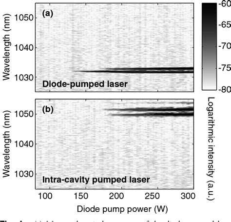 Figure 1 From Intra Cavity Pumped Yb YAG Thin Disk Laser With 1 74