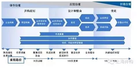 企业并购后管理整合的理念与方法 行业要闻 中国安全防范产品行业协会