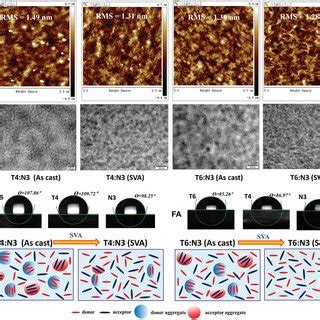 A Afm Height Images And B Tem Images Of T N As Cast And T N