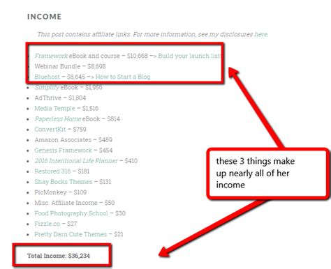 4 Entrepreneurs Reveal Their Secrets to Making Big Money from Blogging ...