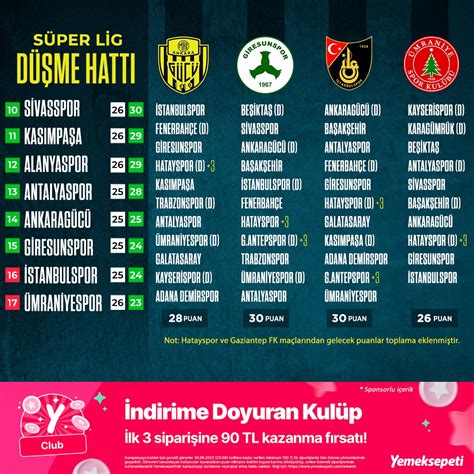 Transfer Merkezi on Twitter Süper Lig düşme hattında son durum ve