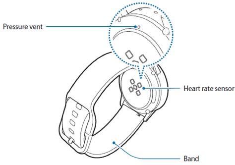 Where Are The Main Parts Of My Galaxy Watch Active Device Located Microphone Power Key