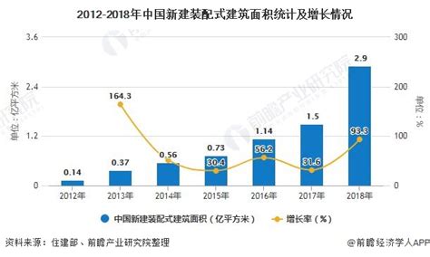 2020年中国装配式建筑行业发展现状及趋势分析 北京华恒智信人力资源顾问有限公司