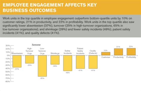 Employee Engagement Surveys In 2023 The Ultimate Guide