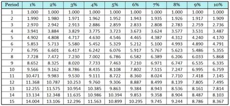 Present Value of An Annuity Due - Accounting Hub