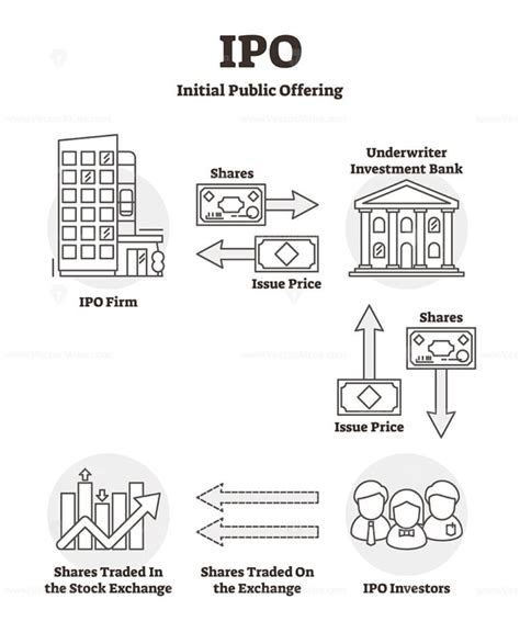 FREE IPO vector illustration - VectorMine