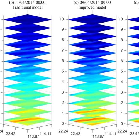 The layered maps of the water vapor density from (a, b) the traditional ...