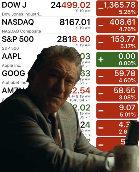 Youre Laughing The Dow Has Lost 6000 Points In The Past 3 Weeks And Youre Laughing R