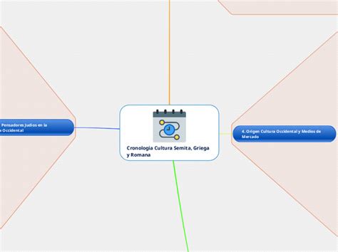 Cronologia Cultura Semita Griega Y Romana Mind Map Hot Sex Picture