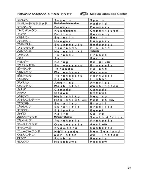 Hiragana And Katakana Practice Sheets Hiragana Practice Hiragana Chart Sexiz Pix