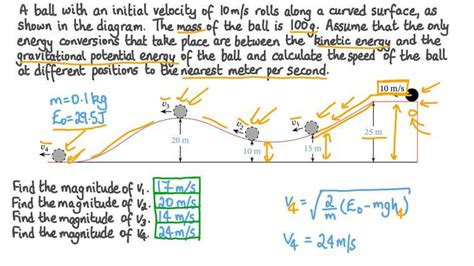 Lesson Energy Conversion And Conservation Nagwa