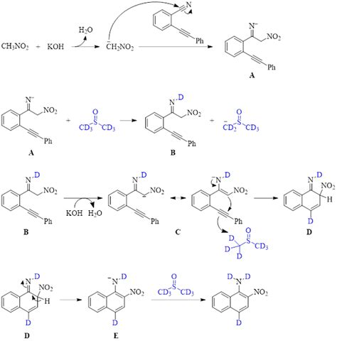 Synthesis Of Nitronaphthylamines Using Kohdmso Gaylord Chemical