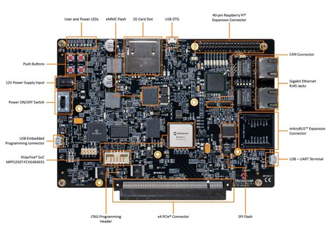 Product Of The Week Microchip Polarfire Soc Fpga Icicle Kit Embedded