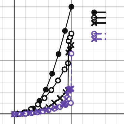 Acceleration Sensitivity Overlay Desmos