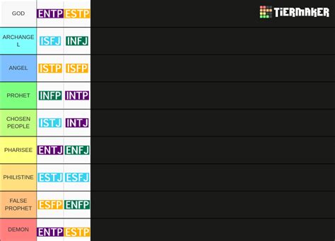 Ultimate Mbti Tier List Rmbtimemes