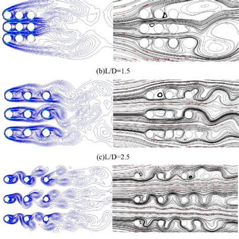 Instantaneous Vorticity Contours And Velocity Streamlines Download