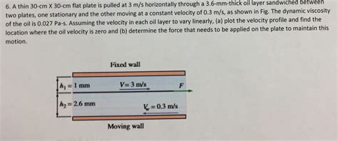 Solved A Thin Cm X Cm Flat Plate Is Pulled At M S Chegg