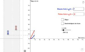 Weg Zeit Diagramm Mathflix